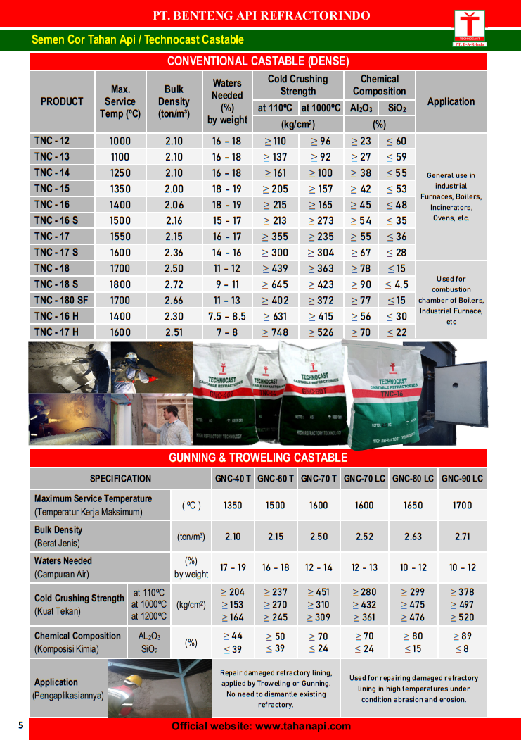 Tahan Api PT Benteng Api Refractorindo – Kontraktor & Produsen Bata Tahan Api ...
